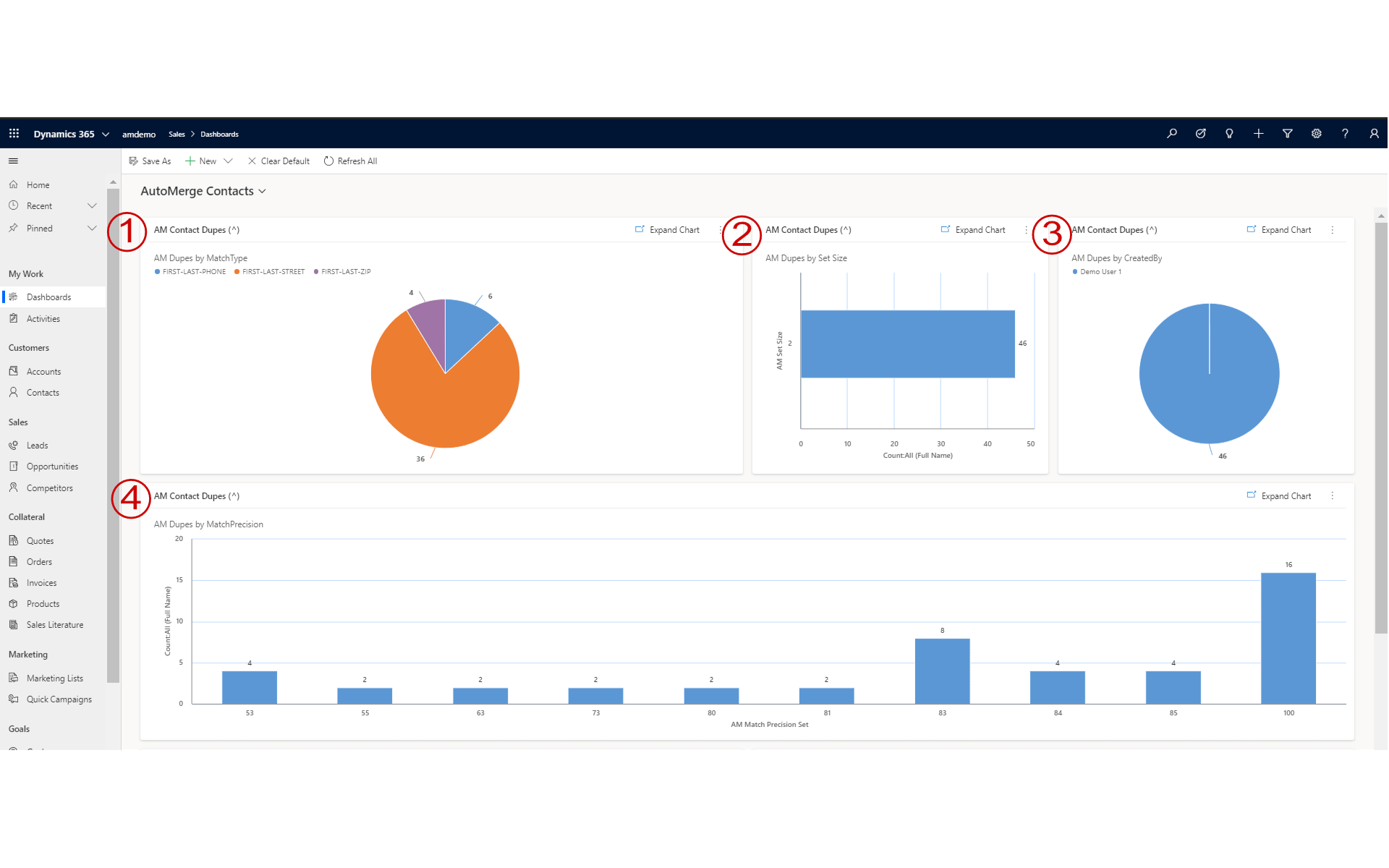 AutoMerge Contacts dashboard showing duplicate statistics